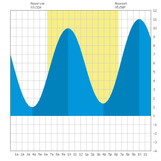 Petit Manan Bar tide chart for Friday, September 23, 2022