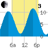 Petit Manan Bar tide chart for Saturday, September 3, 2022