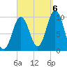 Petit Manan Bar tide chart for Tuesday, September 6, 2022