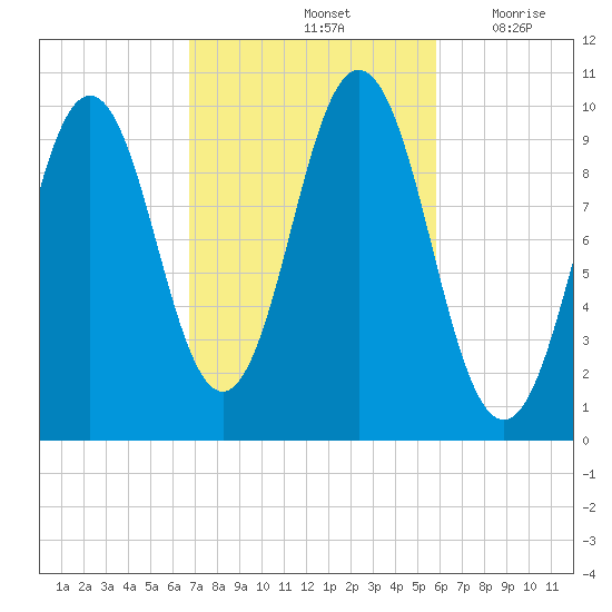 Petit Manan Bar tide chart for Friday, October 14, 2022