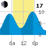 Petit Manan Bar tide chart for Monday, October 17, 2022