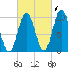 Petit Manan Bar tide chart for Friday, October 7, 2022