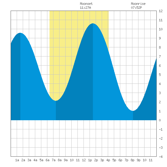 Petit Manan Bar tide chart for Sunday, November 13, 2022