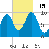 Petit Manan Bar tide chart for Tuesday, November 15, 2022