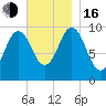 Petit Manan Bar tide chart for Wednesday, November 16, 2022