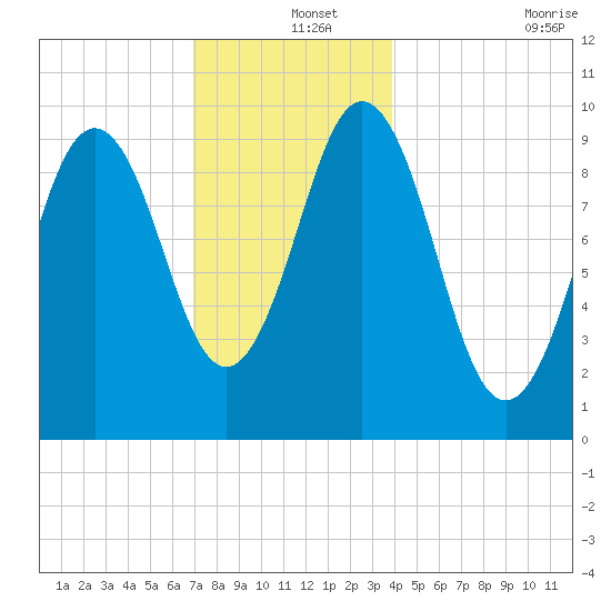 Petit Manan Bar tide chart for Wednesday, December 14, 2022