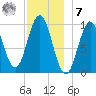 Petit Manan Bar tide chart for Wednesday, December 7, 2022