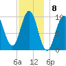 Petit Manan Bar tide chart for Thursday, December 8, 2022