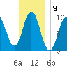 Petit Manan Bar tide chart for Friday, December 9, 2022