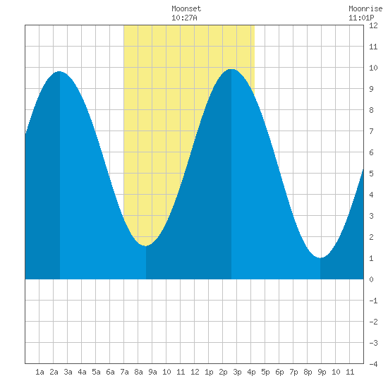 Petit Manan Bar tide chart for Friday, January 13, 2023
