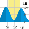 Petit Manan Bar tide chart for Monday, January 16, 2023