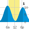 Petit Manan Bar tide chart for Sunday, January 1, 2023