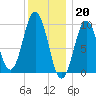 Petit Manan Bar tide chart for Friday, January 20, 2023