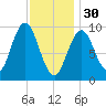 Petit Manan Bar tide chart for Monday, January 30, 2023