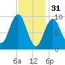 Petit Manan Bar tide chart for Tuesday, January 31, 2023