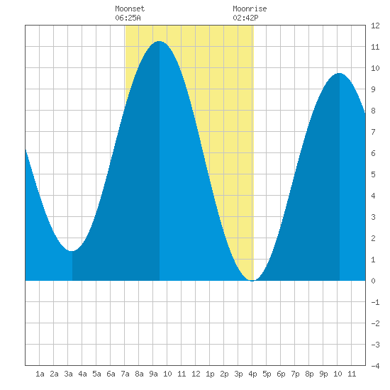 Petit Manan Bar tide chart for Thursday, January 5, 2023