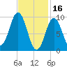 Petit Manan Bar tide chart for Thursday, February 16, 2023