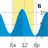 Petit Manan Bar tide chart for Monday, February 6, 2023
