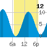 Petit Manan Bar tide chart for Sunday, March 12, 2023