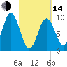 Petit Manan Bar tide chart for Tuesday, March 14, 2023