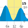 Petit Manan Bar tide chart for Wednesday, March 15, 2023