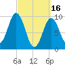 Petit Manan Bar tide chart for Thursday, March 16, 2023