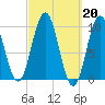 Petit Manan Bar tide chart for Monday, March 20, 2023