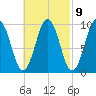 Petit Manan Bar tide chart for Thursday, March 9, 2023