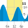 Petit Manan Bar tide chart for Tuesday, April 11, 2023