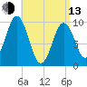 Petit Manan Bar tide chart for Thursday, April 13, 2023