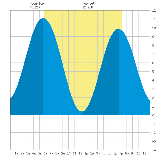Petit Manan Bar tide chart for Friday, April 14, 2023