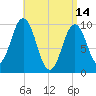 Petit Manan Bar tide chart for Friday, April 14, 2023