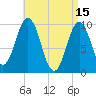 Petit Manan Bar tide chart for Saturday, April 15, 2023