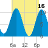 Petit Manan Bar tide chart for Sunday, April 16, 2023