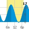Petit Manan Bar tide chart for Monday, April 17, 2023