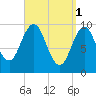 Petit Manan Bar tide chart for Saturday, April 1, 2023