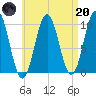 Petit Manan Bar tide chart for Thursday, April 20, 2023