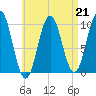Petit Manan Bar tide chart for Friday, April 21, 2023