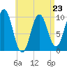Petit Manan Bar tide chart for Sunday, April 23, 2023