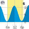 Petit Manan Bar tide chart for Thursday, April 6, 2023