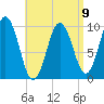 Petit Manan Bar tide chart for Sunday, April 9, 2023