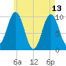 Petit Manan Bar tide chart for Saturday, May 13, 2023