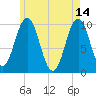 Petit Manan Bar tide chart for Sunday, May 14, 2023