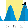 Petit Manan Bar tide chart for Tuesday, May 16, 2023