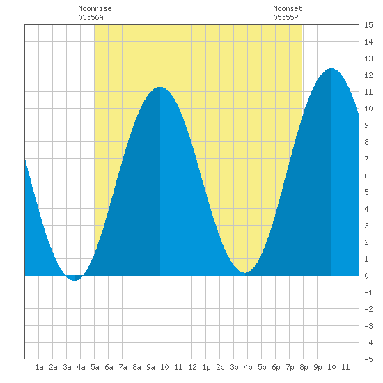 Petit Manan Bar tide chart for Wednesday, May 17, 2023
