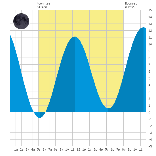 Petit Manan Bar tide chart for Friday, May 19, 2023