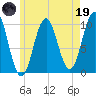 Petit Manan Bar tide chart for Friday, May 19, 2023