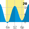 Petit Manan Bar tide chart for Saturday, May 20, 2023