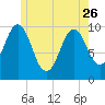Petit Manan Bar tide chart for Friday, May 26, 2023