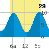 Petit Manan Bar tide chart for Monday, May 29, 2023